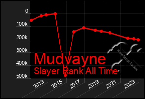 Total Graph of Mudvayne