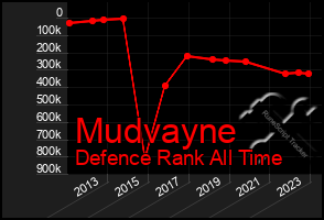 Total Graph of Mudvayne