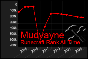 Total Graph of Mudvayne