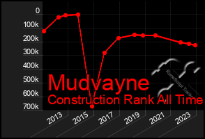 Total Graph of Mudvayne