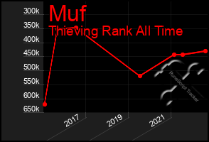 Total Graph of Muf