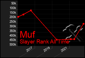 Total Graph of Muf