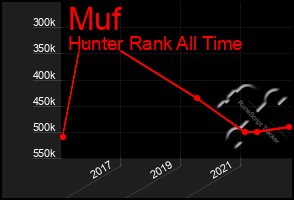 Total Graph of Muf