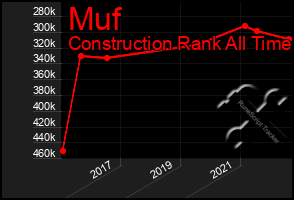 Total Graph of Muf