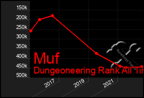 Total Graph of Muf