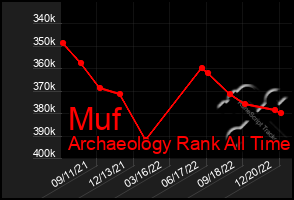 Total Graph of Muf