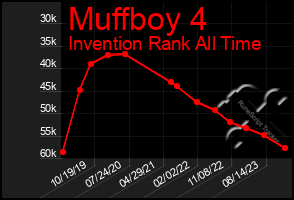 Total Graph of Muffboy 4