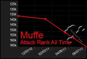 Total Graph of Muffe
