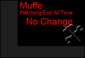 Total Graph of Muffe
