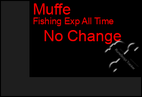 Total Graph of Muffe