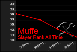 Total Graph of Muffe
