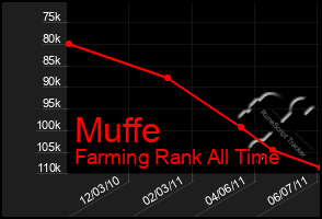 Total Graph of Muffe