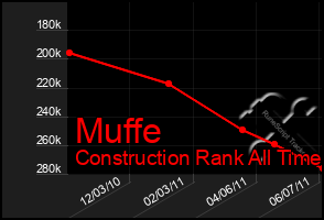 Total Graph of Muffe