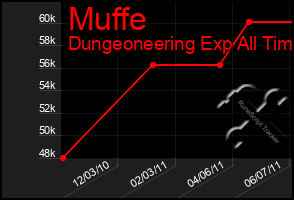 Total Graph of Muffe