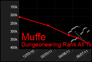 Total Graph of Muffe