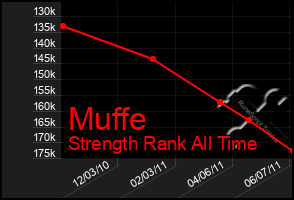 Total Graph of Muffe