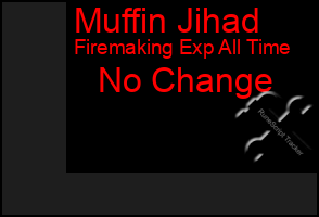 Total Graph of Muffin Jihad