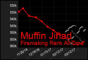 Total Graph of Muffin Jihad