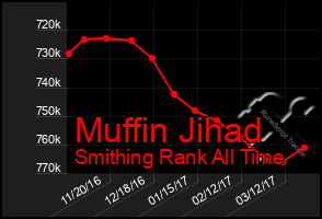 Total Graph of Muffin Jihad