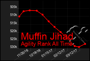 Total Graph of Muffin Jihad