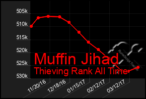 Total Graph of Muffin Jihad