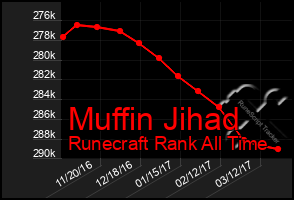 Total Graph of Muffin Jihad