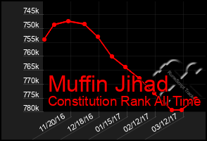 Total Graph of Muffin Jihad