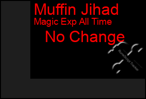 Total Graph of Muffin Jihad