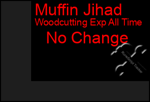 Total Graph of Muffin Jihad