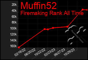 Total Graph of Muffin52