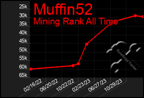 Total Graph of Muffin52