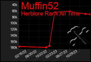 Total Graph of Muffin52