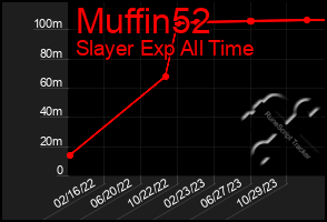 Total Graph of Muffin52