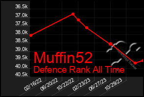 Total Graph of Muffin52