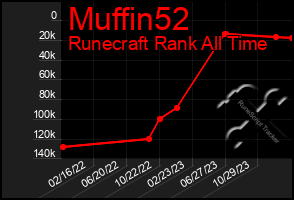 Total Graph of Muffin52