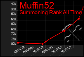 Total Graph of Muffin52