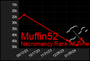 Total Graph of Muffin52