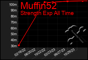 Total Graph of Muffin52