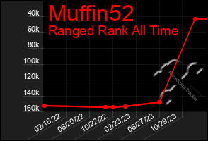 Total Graph of Muffin52