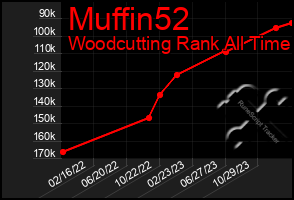 Total Graph of Muffin52