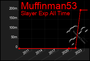 Total Graph of Muffinman53