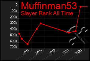 Total Graph of Muffinman53