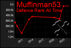 Total Graph of Muffinman53