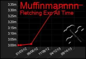 Total Graph of Muffinmannnn