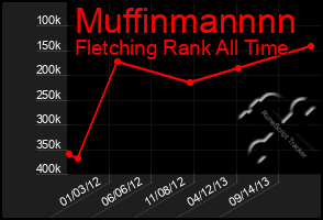 Total Graph of Muffinmannnn