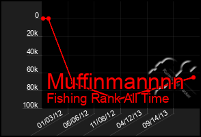 Total Graph of Muffinmannnn