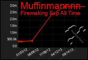 Total Graph of Muffinmannnn