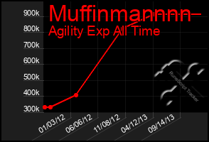 Total Graph of Muffinmannnn