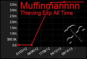 Total Graph of Muffinmannnn