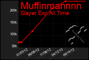 Total Graph of Muffinmannnn